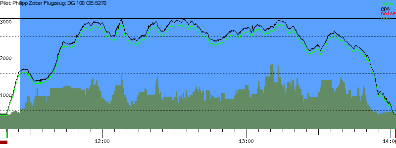 Barometer